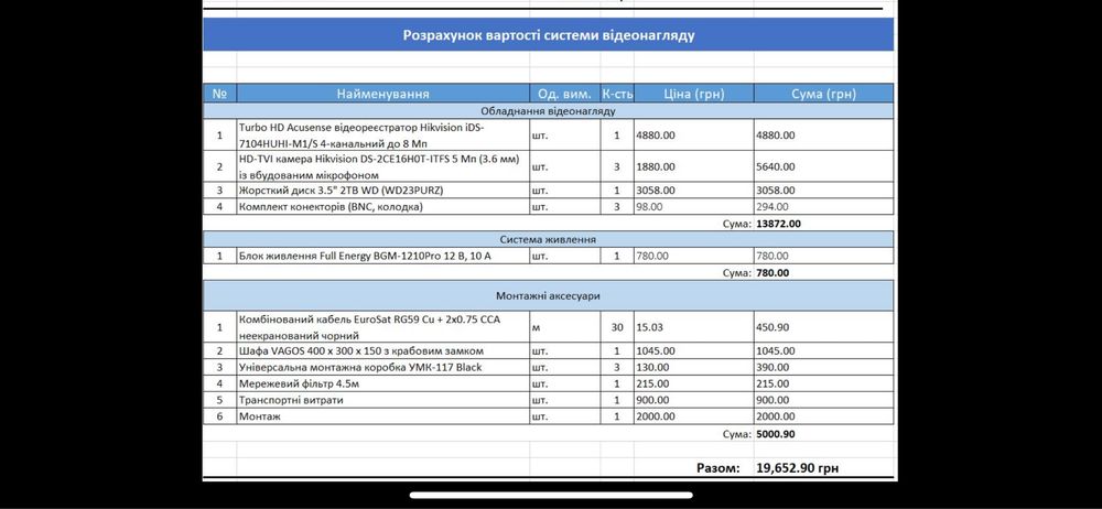 Продам камери відеонагляду