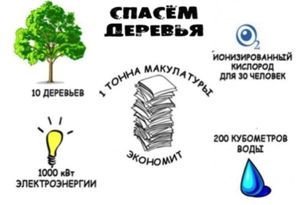 Дорого , Макулатура,Картон Книги,Архив. Вывоз Прием Цена