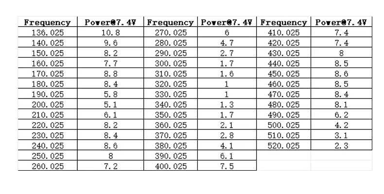 Radtel RT-630 8 Bands AM/CB/SSB/AM/FM/UHF/VHF 800-900M 10W,IP67 satcom
