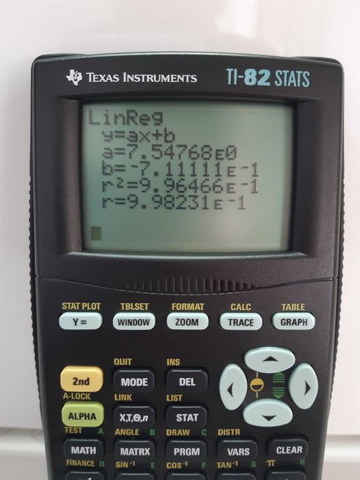 Calculadora Gráfica Texas TI-82