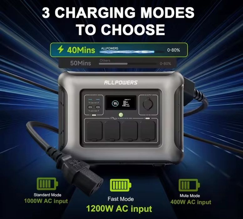 Зарядна станція ALLLPOWERS R 1500Lite! 1600w/1056wh/LiFePo4