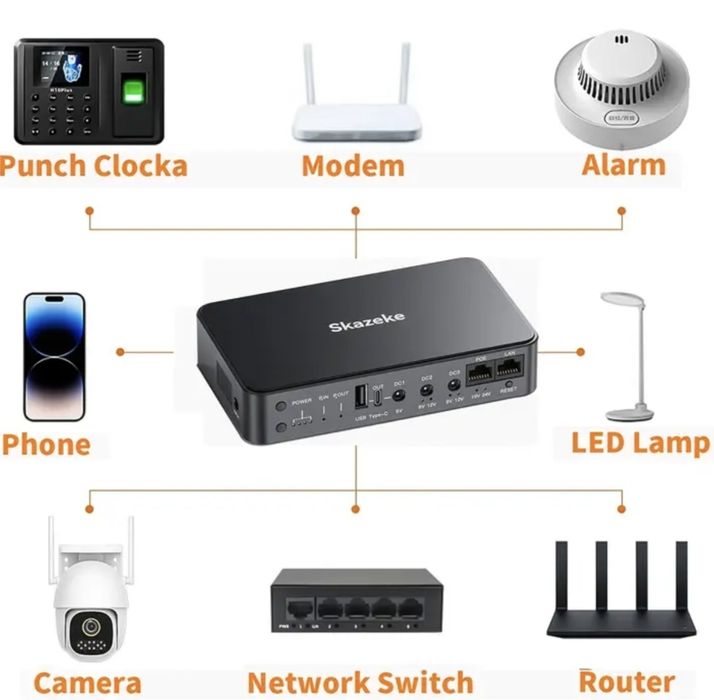 Бесперебойник Skazeke, Wifi без світла, ДЖБ, ИБП, для роутера