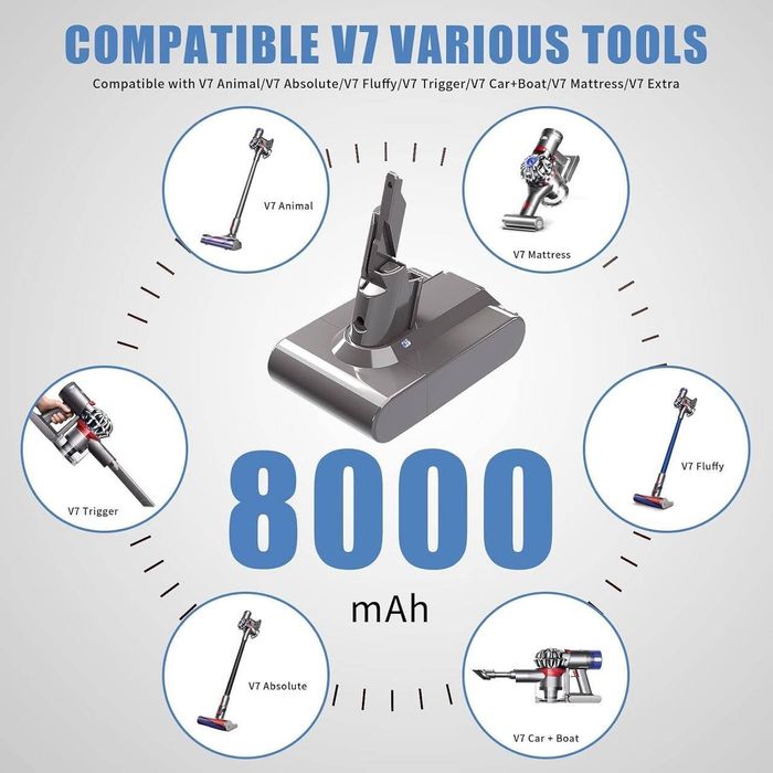 Акумулятор BATTOOL 8000 mAh 21.6V пилосос Dyson V7 сірий з індикаціїєю