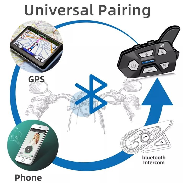 Kit intercomunicadores para capacetes Modelo R9