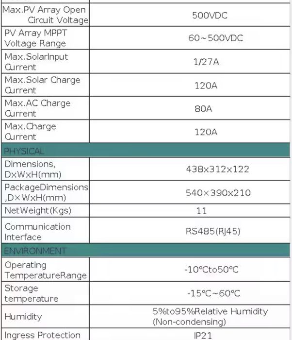 Гибридный солнечный инвертор SANDISOLAR 6.2КВТ 48В  чистая синусоида с Wi-Fi