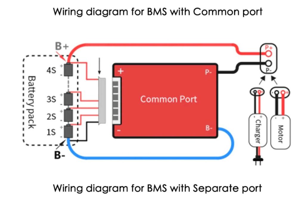 Продам BMS  Li-ion Deligreencs 10S 36V 50A
