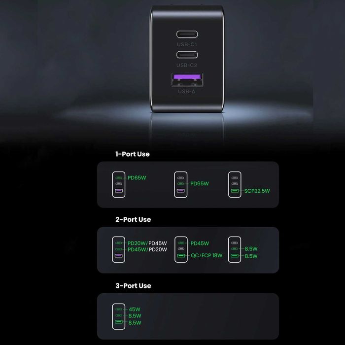 Блок зарядки 65W Ugreen gan зарядка блочок для быстрой зарядки