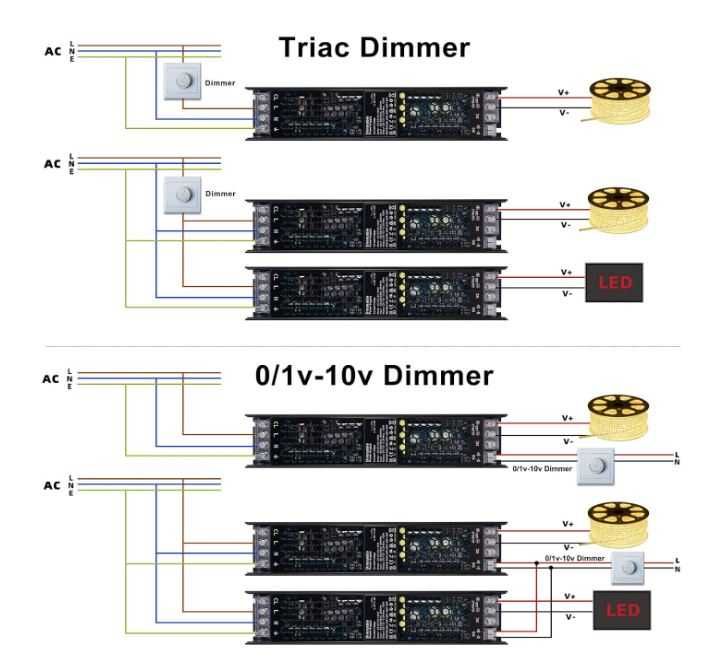 Zasilacz z 230V AC do  12V DC 100W ściemniany REYLAX