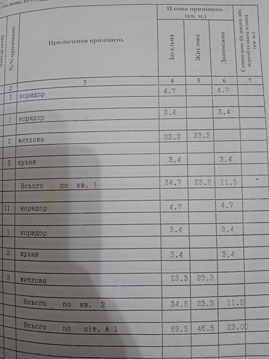 Продается Пол дома с.Шостакове