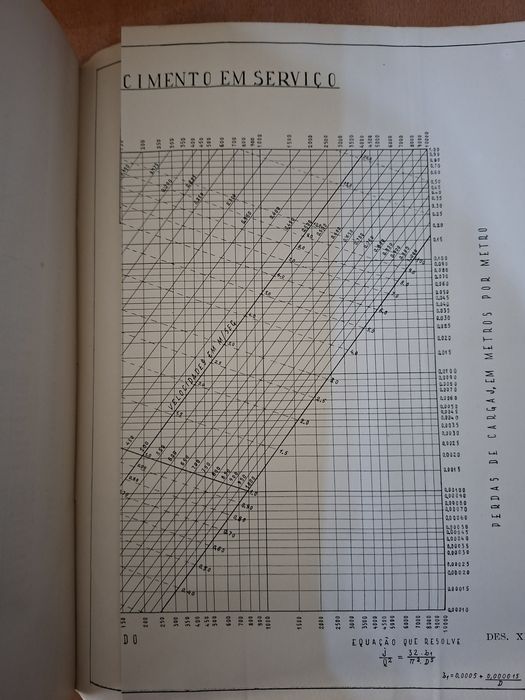 Abastecimentos de Água das Populações Rurais