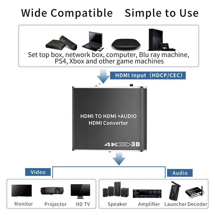 RSGK Transformator HDMI audio, obsługuje optyczne wyjście audio 4K
