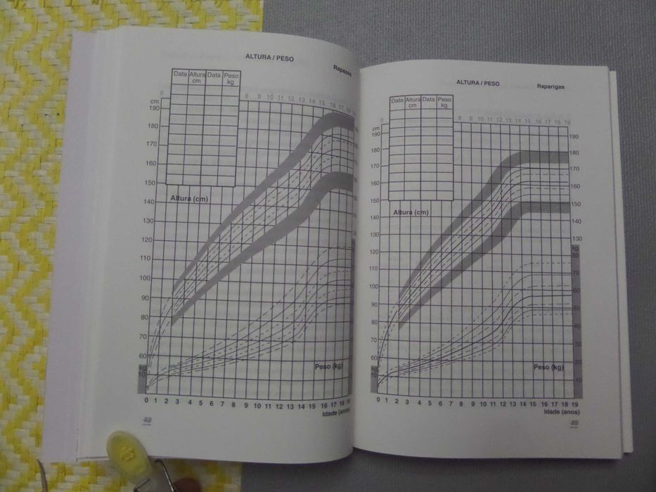 Magros, Gordinhos e Assim-Assim
Isabel do Carmo