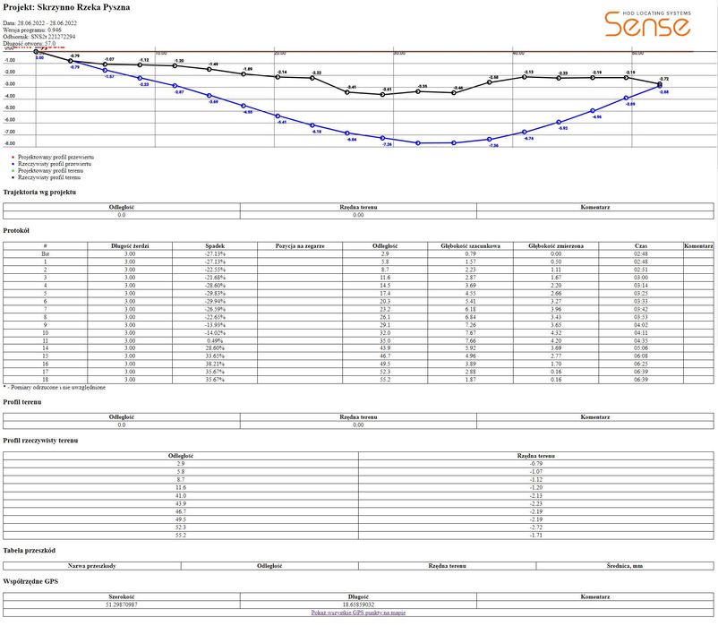 Nawigacja HDD Sense SNS 2t New Vision