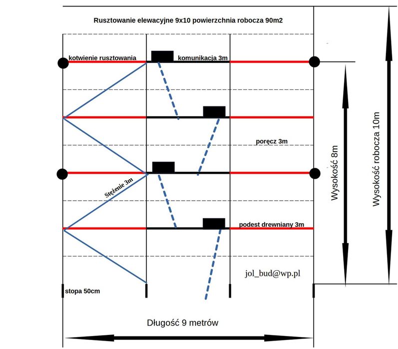 Rusztowanie elewacyjne plettac 9x10m powierzchnia robocza 90m2