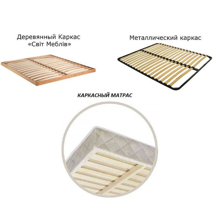 Кровати в белом глянце 1600*2000 мм с ламелями в Харькове.