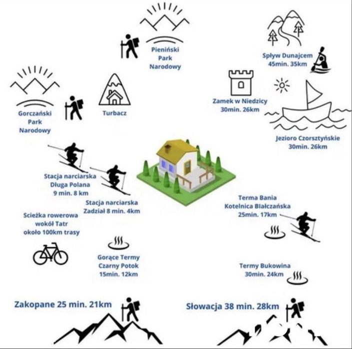 Górski Dom podzielony na 3 Apartamenty| Tatry