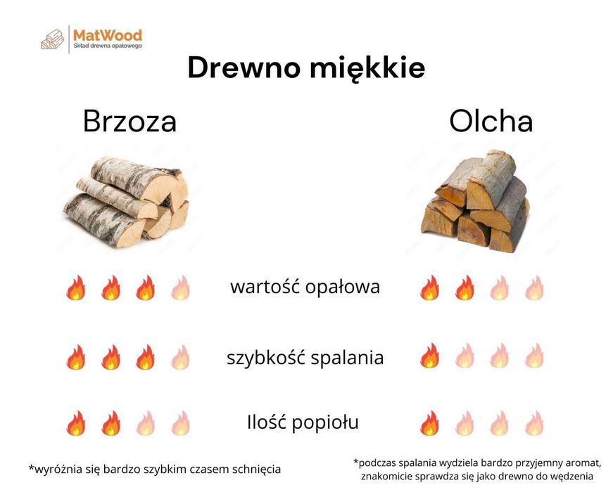 Drewno kominkowe opałowe DĄB BUK BRZOZA SOSNA OLCHA Transport GRATIS