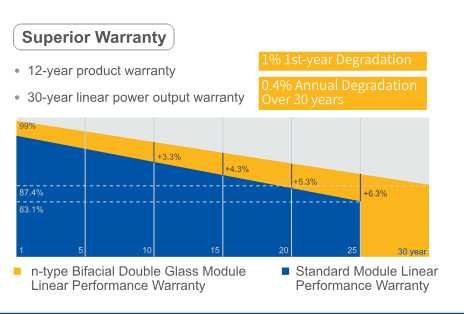 kit fotovoltaico DEYE SUN-6K-SG05LP1-EU, JA Solar 455W, bateria 16Kwh