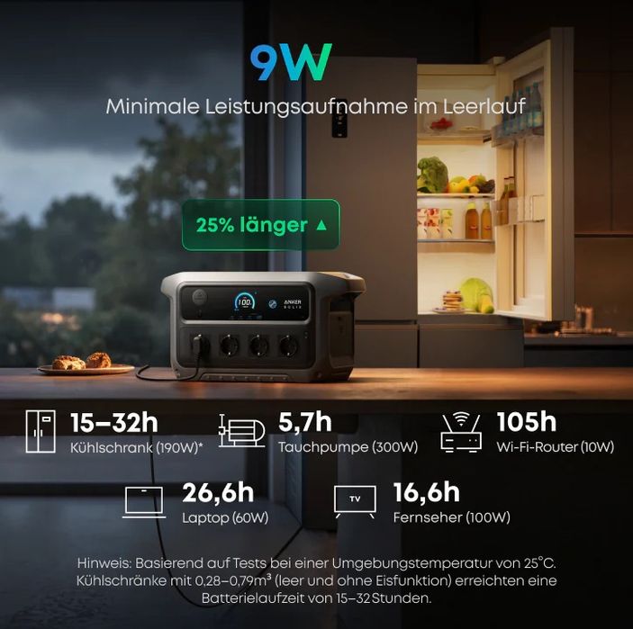 Anker Solix C2000 Gen 2 Powerstation НОВА ОРИГІНАЛЬНА зарядна станція Анкер