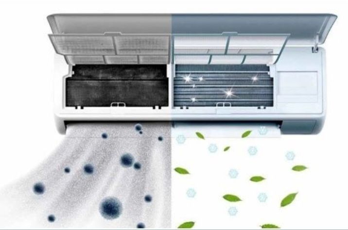 Обслуговування Кондиціонерів,Заправка фріону,Ремонт