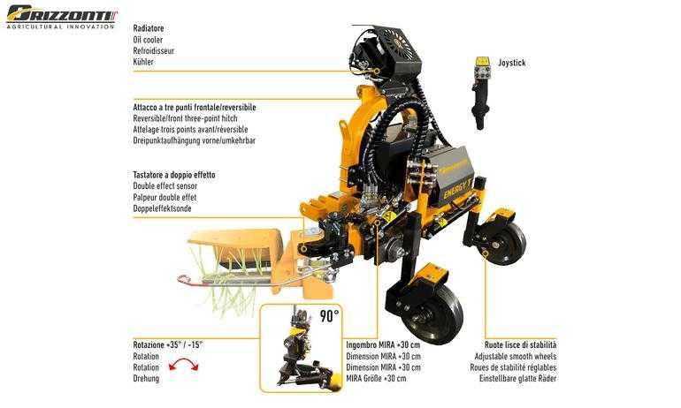 InterCepas Orizzonti Energy T