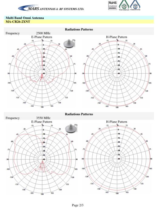 Профессиональная антенна MARS MA-CR26-2x (GSM,3G,4G,LTE,5G,WiFi,BT).