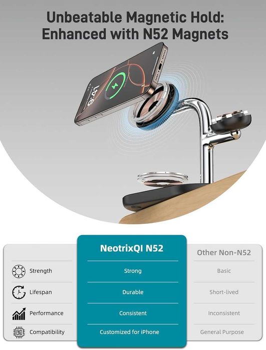 Dual Magnetic 3w1 ładowarka indukcyjna stacja ładująca do iphone Apple