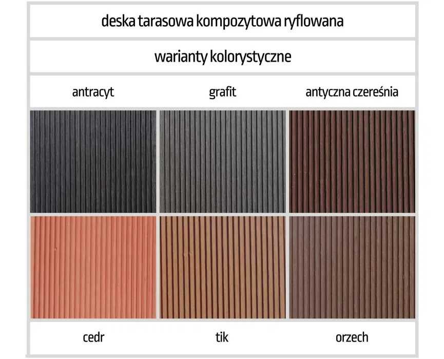 RABAT 10% na montaż! Deska kompozytowa ryflowana 22 zł/mb