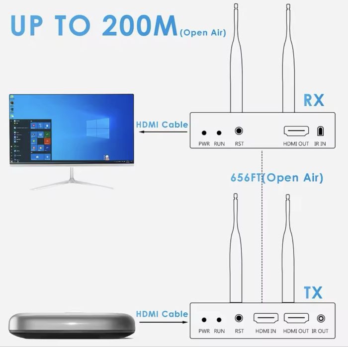HDMI Wi-Fi (Transmitter/Receiver) Передавач-приймач відеосигналу Wi-Fi