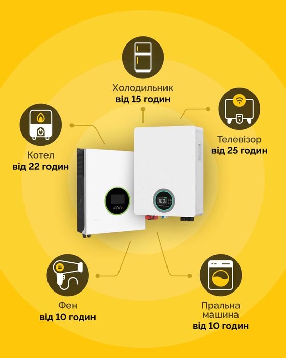 Акція! ЗНИЖКА -50% на встановлення !  Комплект інвертор+аккумулятор!