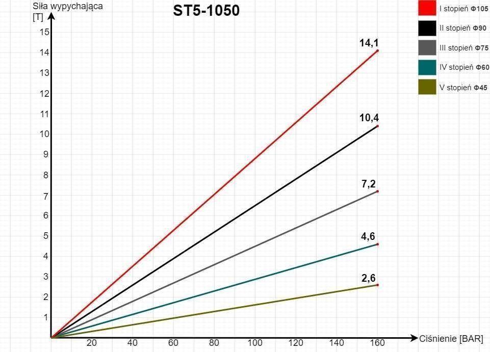 Zestaw hydrauliczny wywrotu 3,5 m 1050 MOCOWANIA [7133]