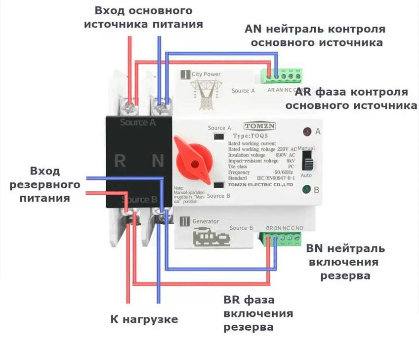 АВР автомат аварийного ввода резерва Tomzn\Geay 2P 125A 63А 25А