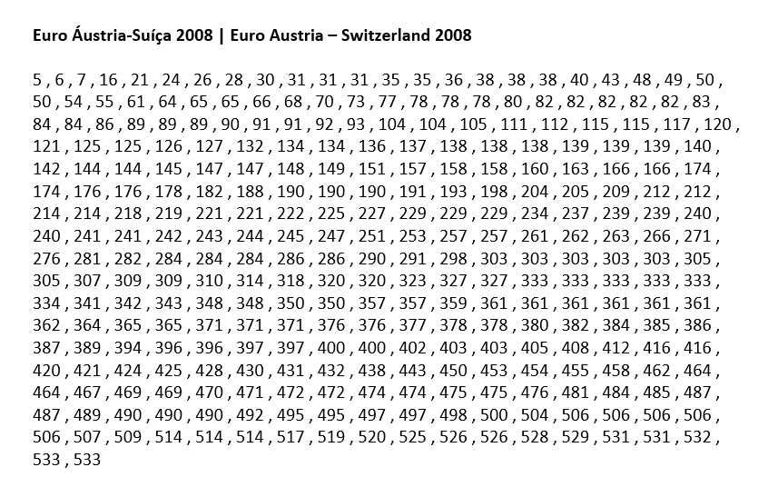 Cromos Euro Áustria-Suíça 2008