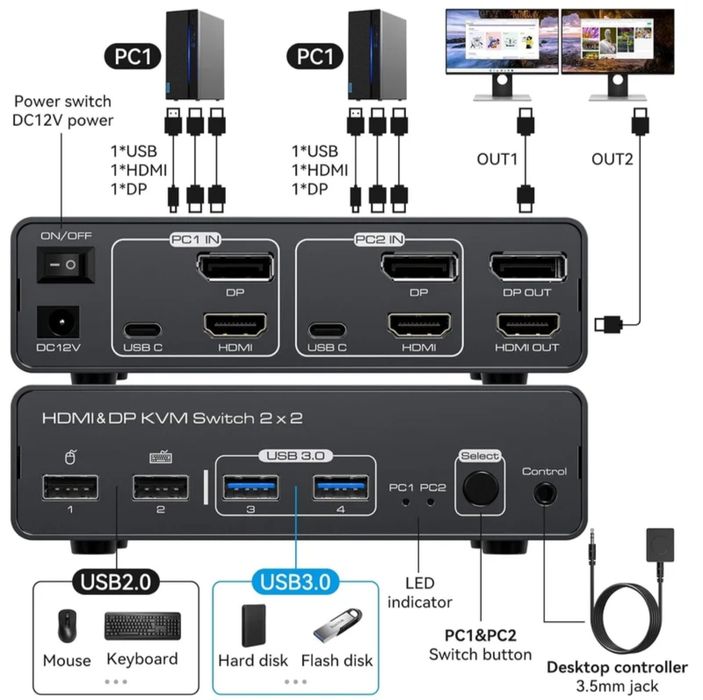 VEDINDUST HDMI Displayport KVM
Switch