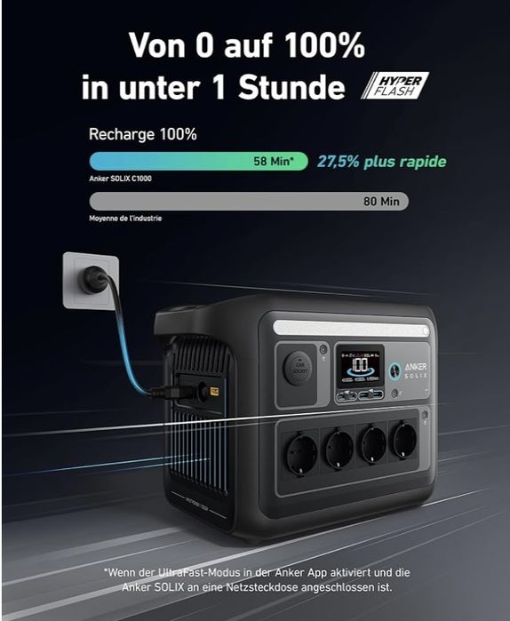Зарядна станція EcoFlow Anker SOLIX C1000
