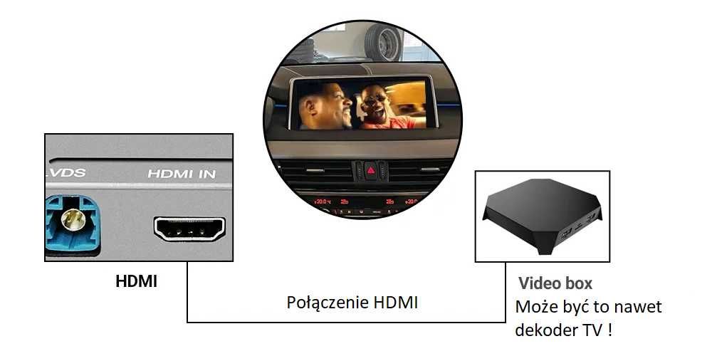android auto carplay bpx VOLVO XC90  XC40  XC60  S90 S60  V90  V60