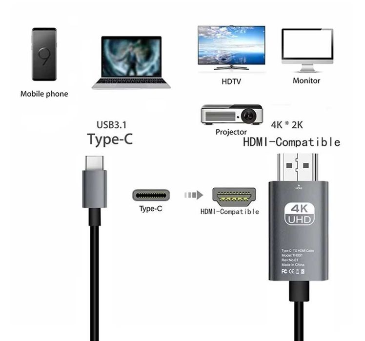Кабель Type-c HDMI Typec 4K 30Hz 60Hz -  FULLHD 144 Hz 165Hz 180Hz