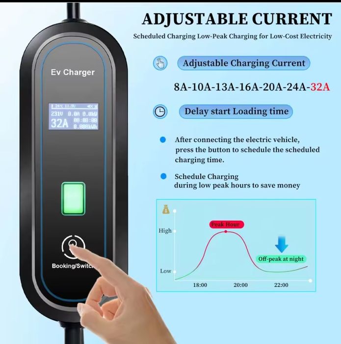 Найнижча ЦІНА‼️Зарядка Tesla 7kw 32A Тесла NACS Ev charger 3 пін силова вилка для авто з США