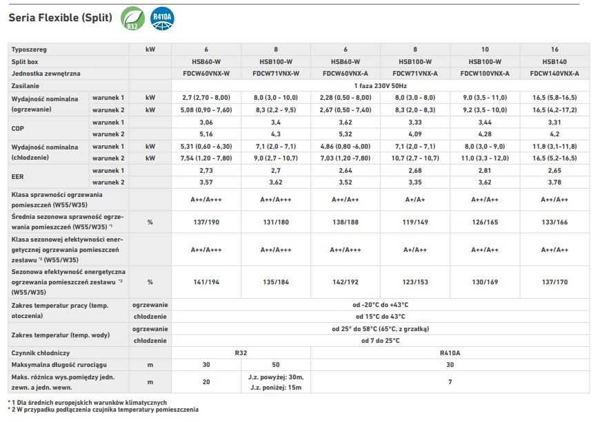 Pompa ciepła Mitsubishi 10kW Split