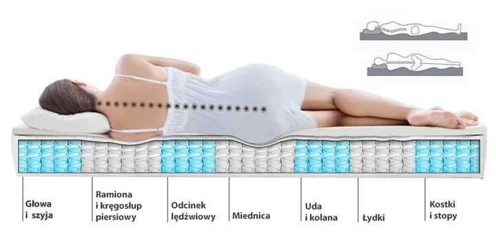 NOWY ! Materac kieszeniowy wys. 24cm 90 x 200 z KOKOSEM Inne wymiary!