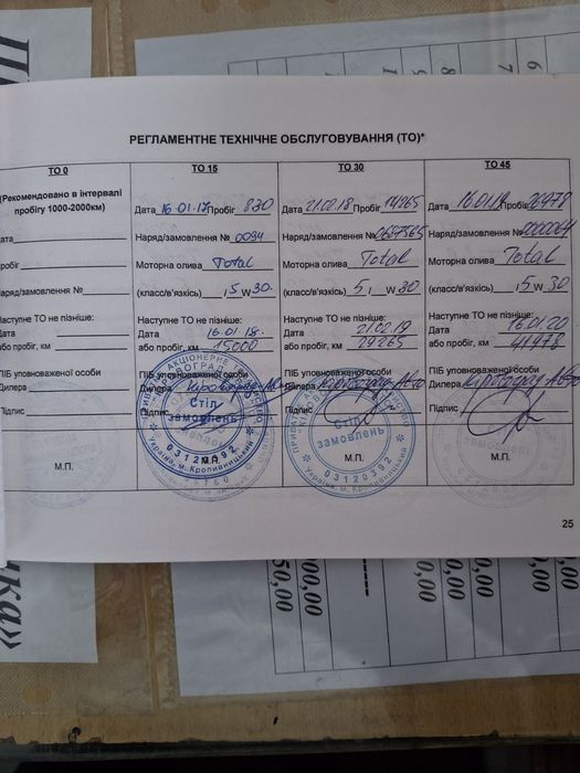 Продам Kia Sorento 2015 2,2 турбо дизель