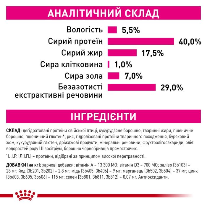 Royal Canin FUSSY 4 кг, Роял Канін Фассі, 4 кг