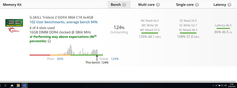 DDR4 (3866MHz) C18 G.Skill Trident Z - 16GB (4x4)