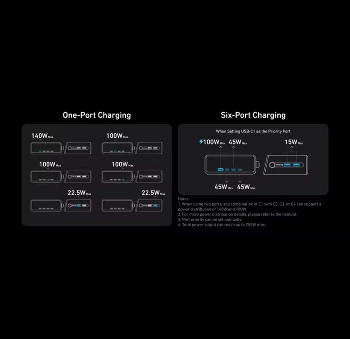 USB зарядное Anker prime 250W charger station