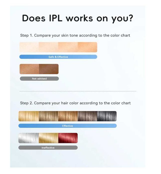 Depiladora Laser IGBT com 999.900 Pulsos de Luz