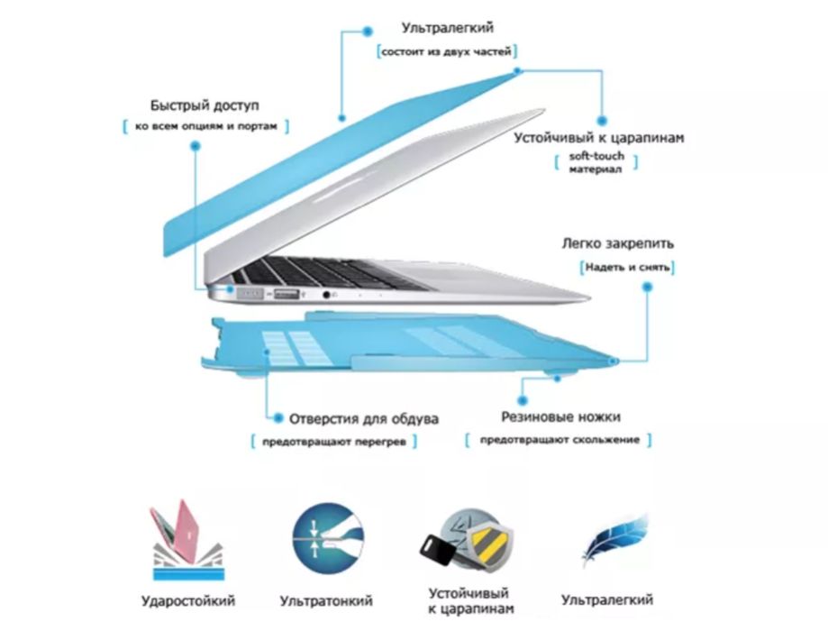 Чехол/накладка для MacBook про Pro/Air M1/M2/M3 13.3/13.6/15.4/16/15.3