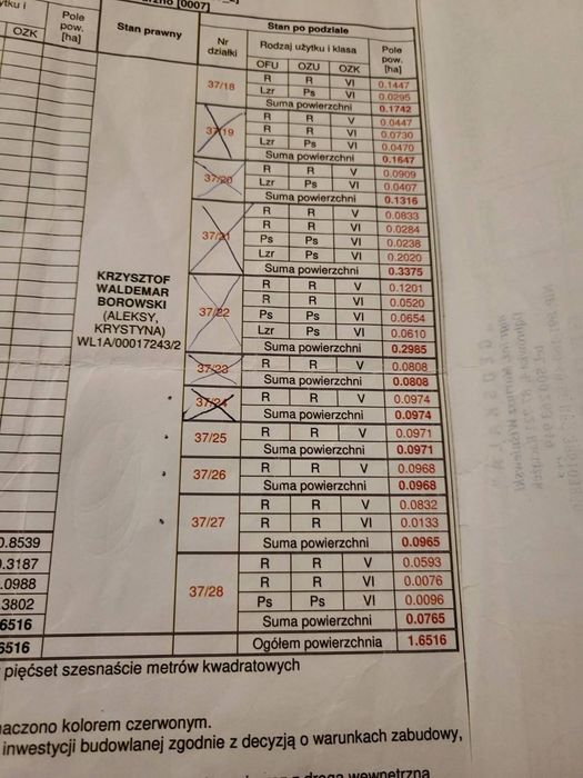 Sprzedam działkę Turzno koło Ciechocinka