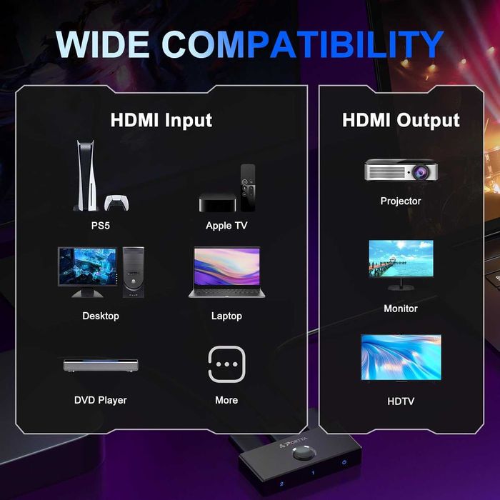 Interruptor HDMI 4K 60Hz, divisor HDMI bidirecional 1 em 2 saídas