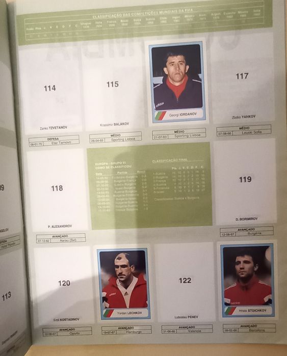 Caderneta  Mundial Futebol USA 94, Edições Manil