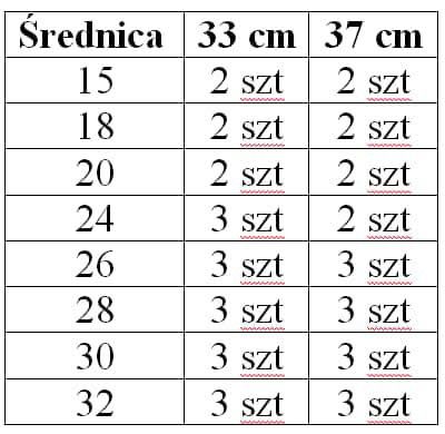 Koronka z masy cukrowej na tort